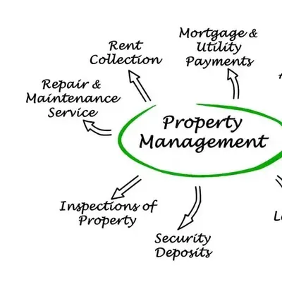 Williams Rental Property Management