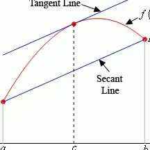 Sully'sMathTutoring