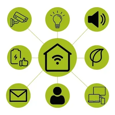 Millennium Audio Video & Surveillance