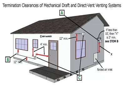 AMR Exterior Service