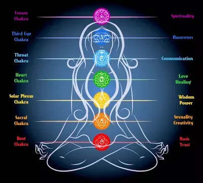 Psychic Solutions by Lady Audrey