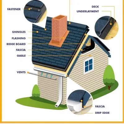 Climbuild GC