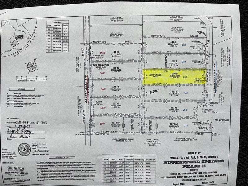 Alvarado, Johnson County, TX Undeveloped Land, Homesites for sale Property ID: 418481556