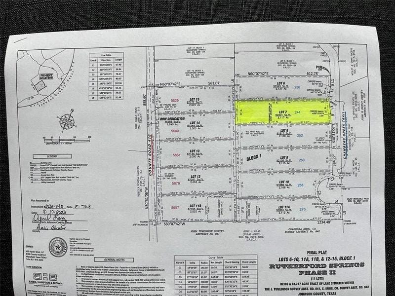 Alvarado, Johnson County, TX Undeveloped Land, Homesites for sale Property ID: 418481555